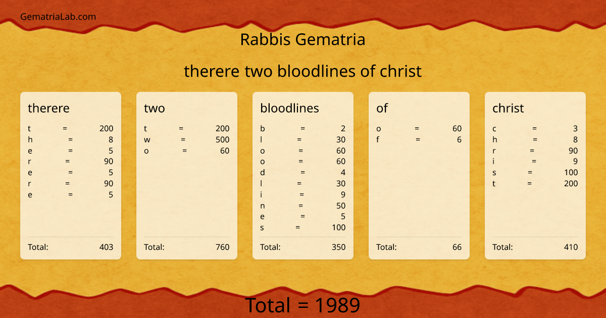 therere two bloodlines of christ in rabbis Gematria